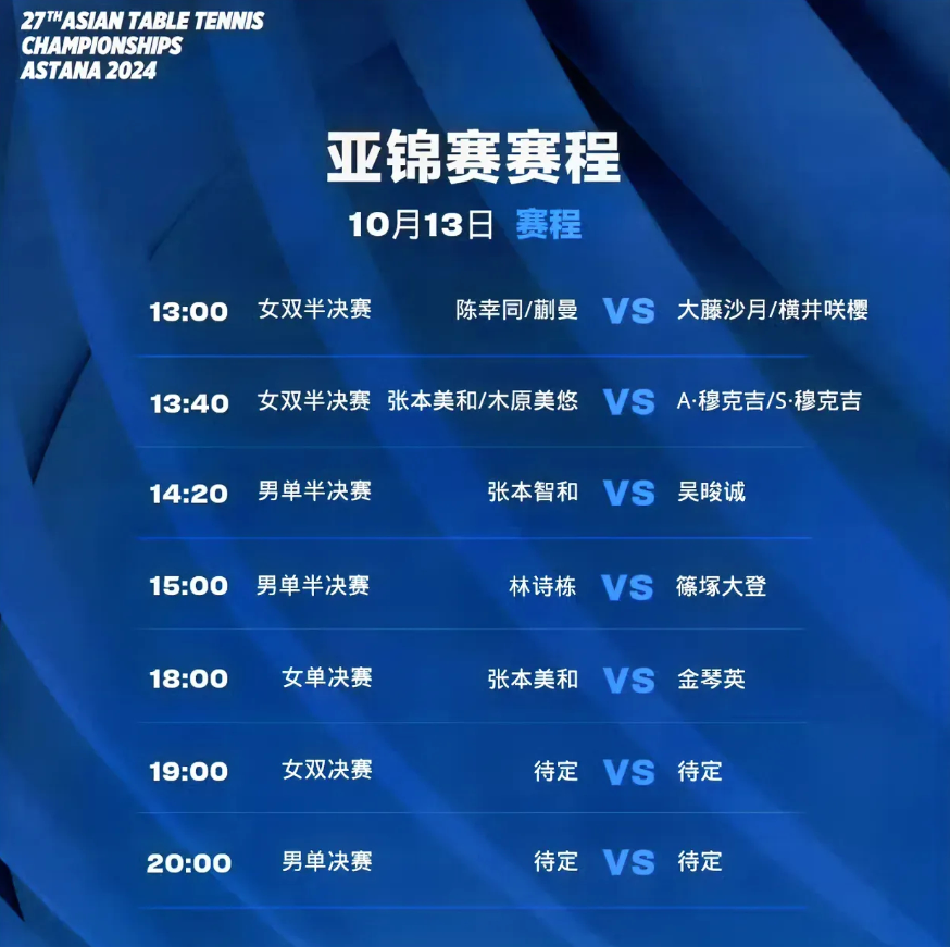 亚乒赛半决赛：陈幸同/奎曼0-3不敌日本组合无缘女双决赛